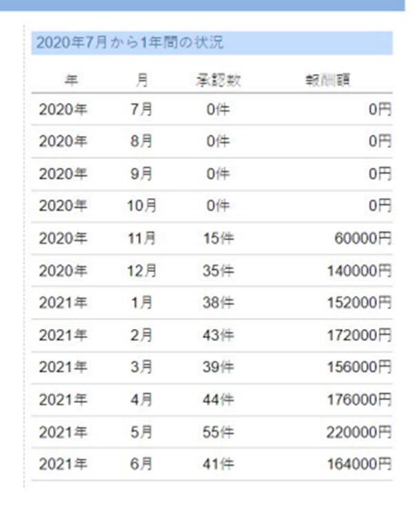 実践結果